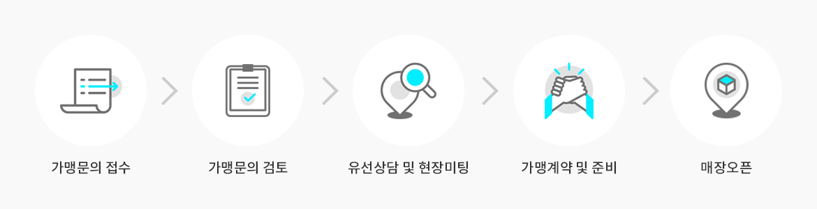 가맹문의